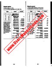 Vezi FX-7700GB-2 CASTELLANO PARTE 2 pdf Manualul de utilizare